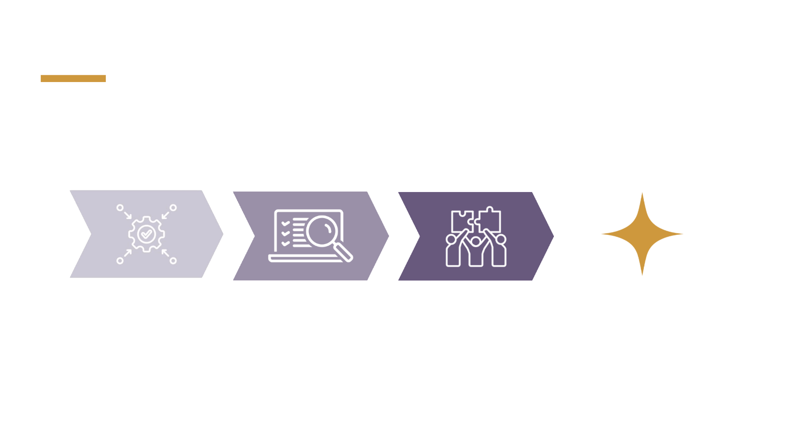 Data Quality Management Kirke Data Confidence Path diagram showing Align, Assess, Activate and Achieve.